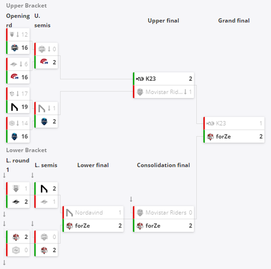 Dota2玩家数量激增是否能超越LOL